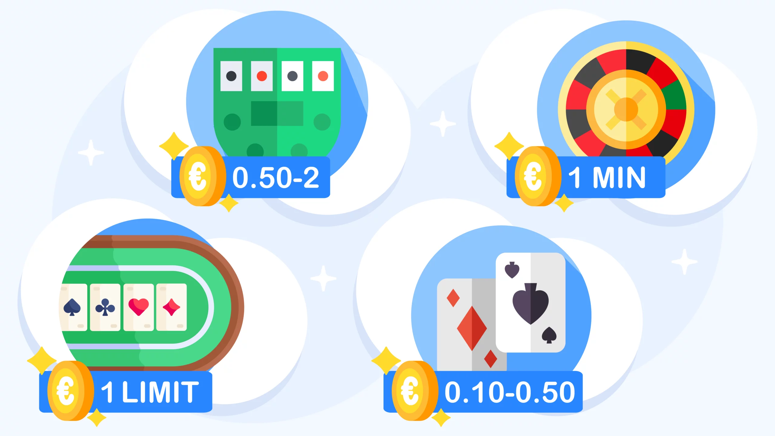 Visual guide showing table games accessible with 10 euro minimum deposit including blackjack €0.50-€2, roulette €1, baccarat €1, and video poker €0.10 minimum bets