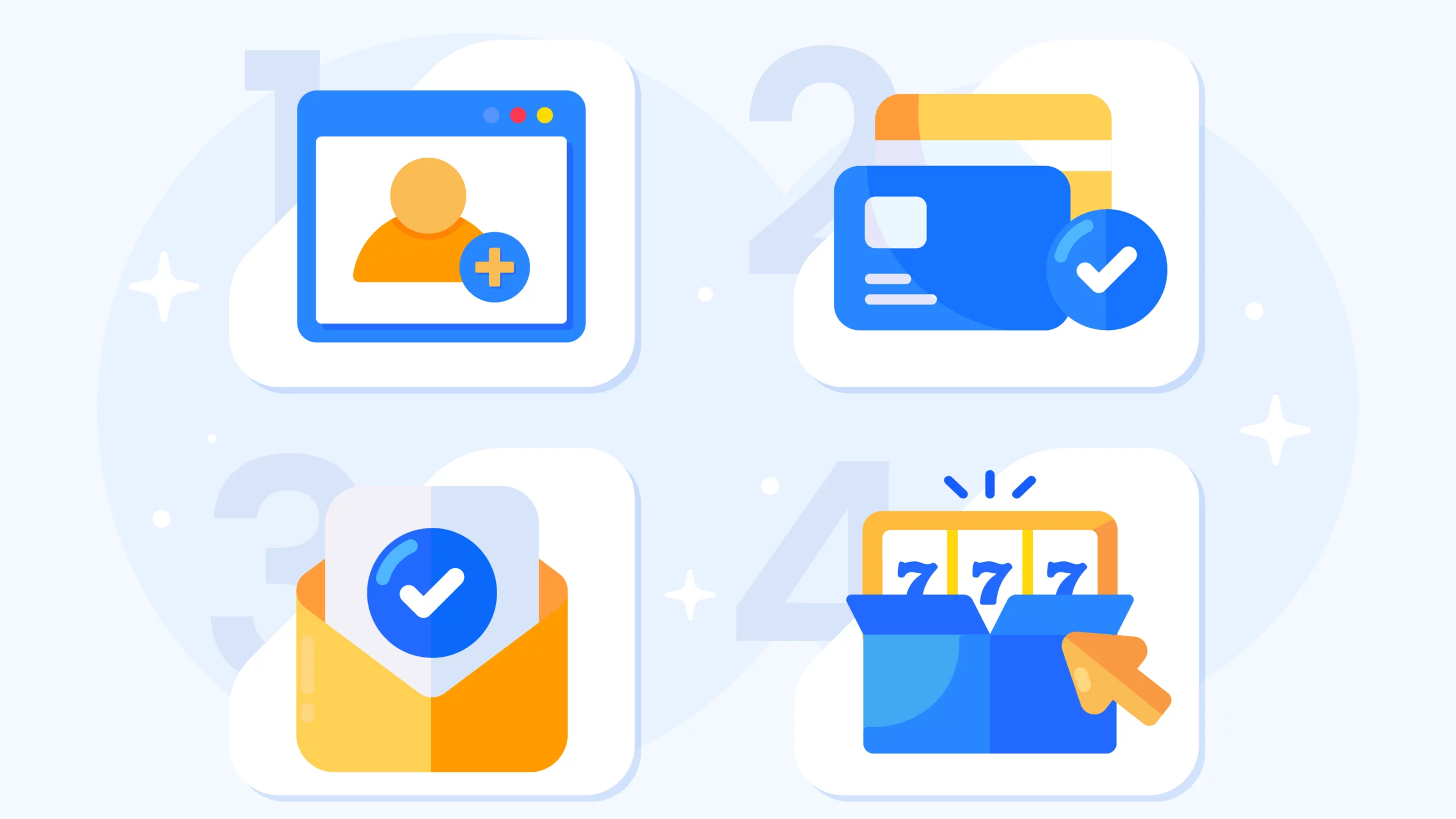 Infographic showing 4 steps to claim 20 free spins no deposit bonus in Ireland: register account, verify card, confirm email, activate bonus