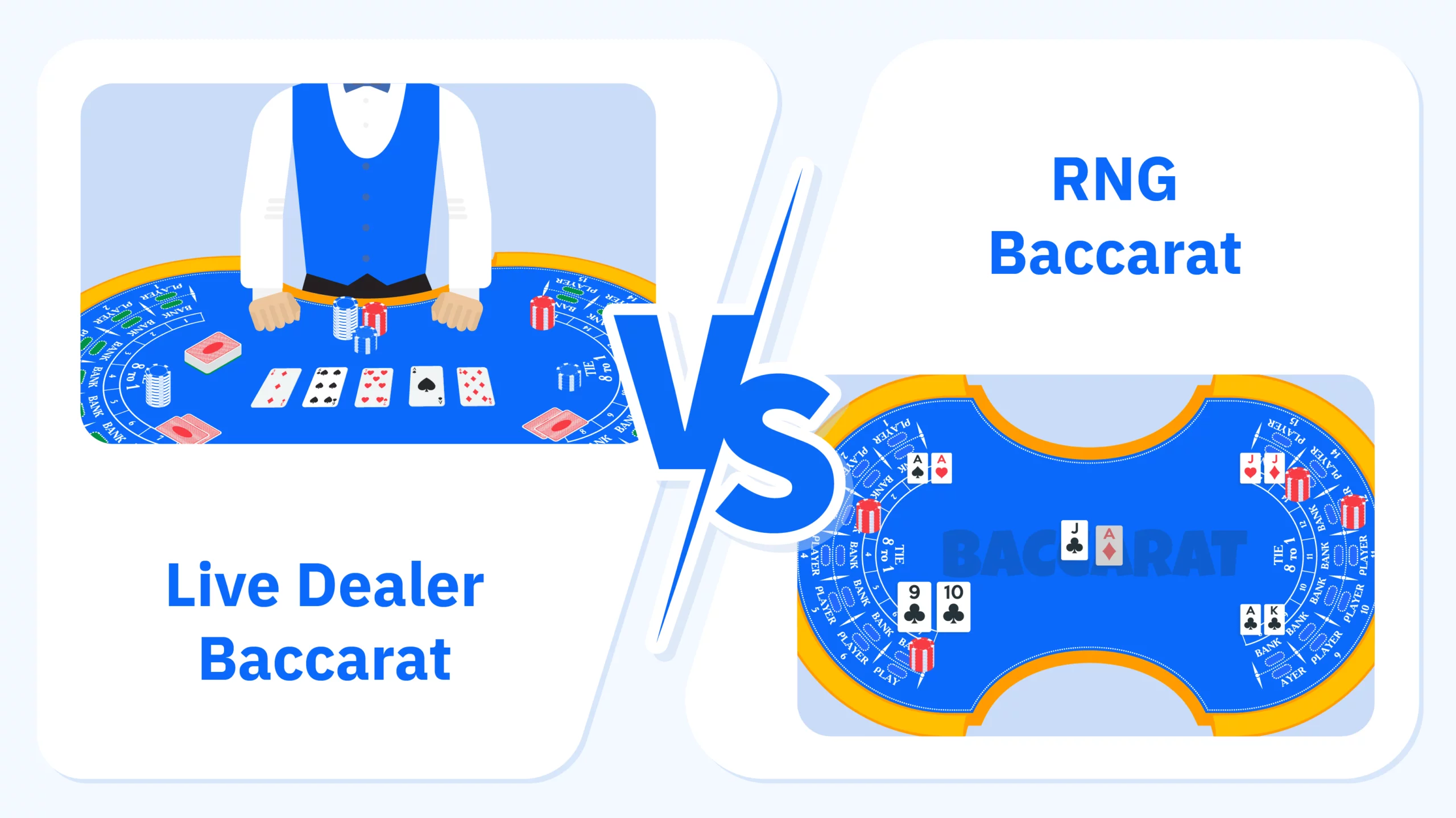 Split-screen comparison infographic contrasting live dealer baccarat with HD video streaming real human dealers dealing 25-30 hands per hour from €10 minimum versus RNG baccarat with virtual dealer and random number generator offering 150 hands per hour from €1 minimum for Irish online casino players with CasinoAlpha Ireland branding