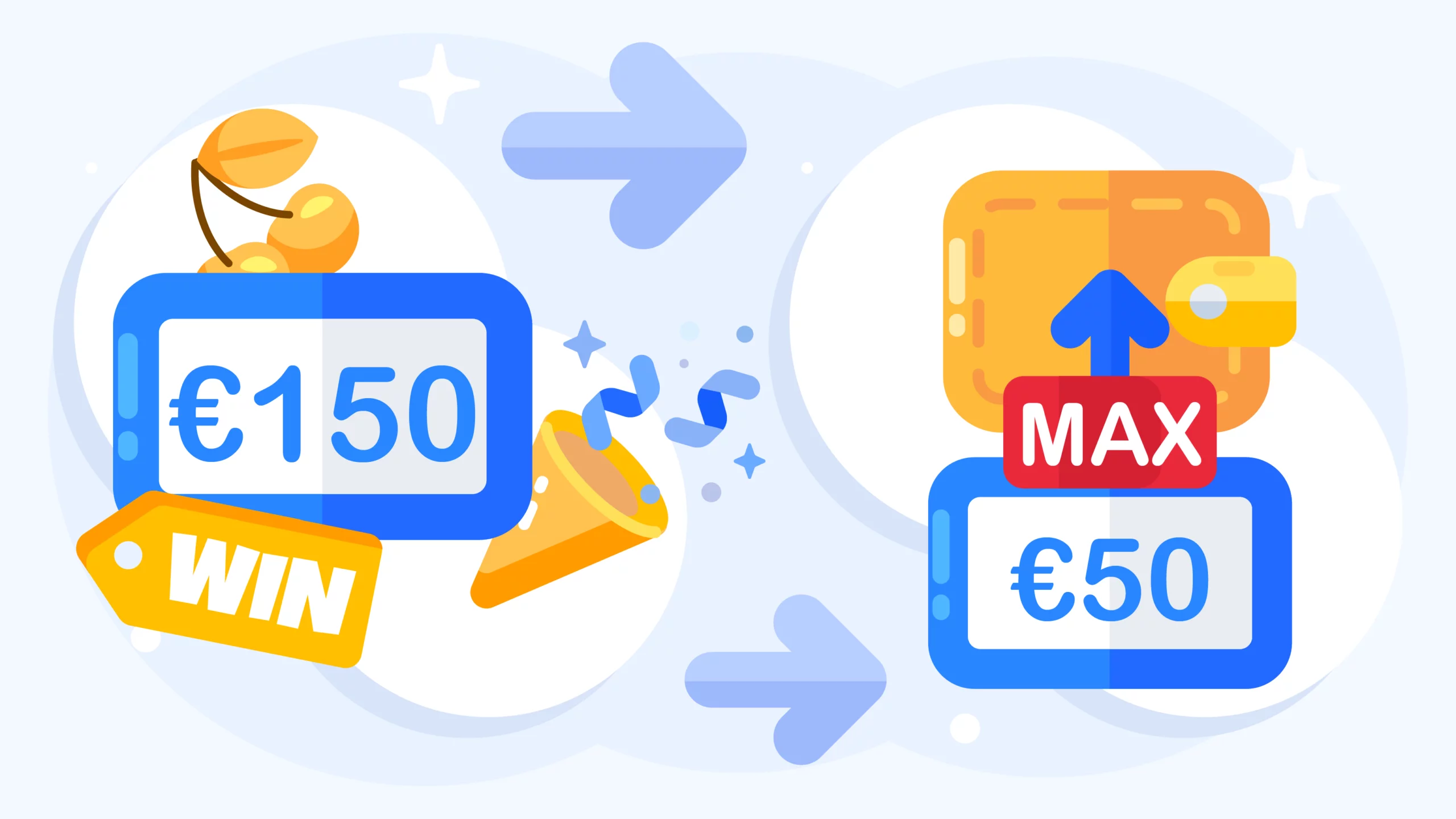 Illustration showing maximum cashout caps on no deposit casino bonuses with example of €150 win limited to €50 withdrawal at Irish online casinos