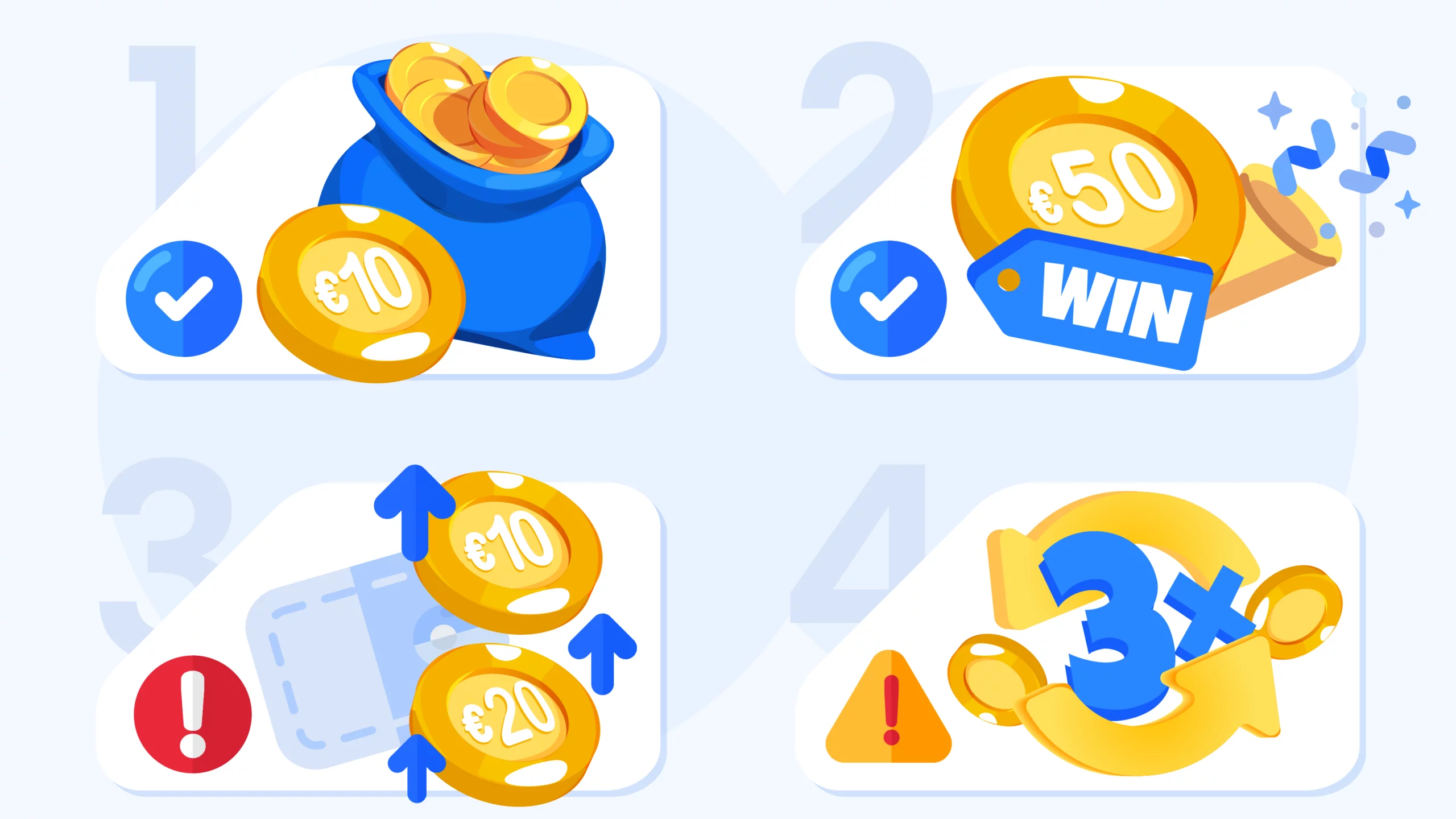 Warning flowchart showing verification deposit trap where Irish casino players must make €10-€20 deposit to withdraw no deposit bonus winnings with wagering requirements