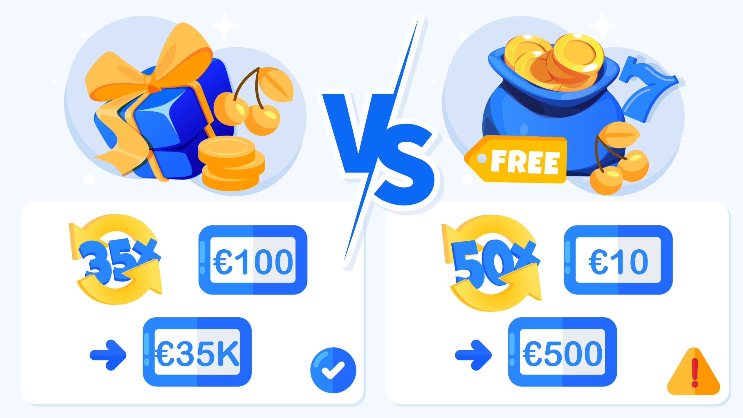 Bar chart comparing wagering requirements between deposit bonuses at 35x and no deposit bonuses at 40x-50x showing playthrough amounts and completion rates at Irish casinos