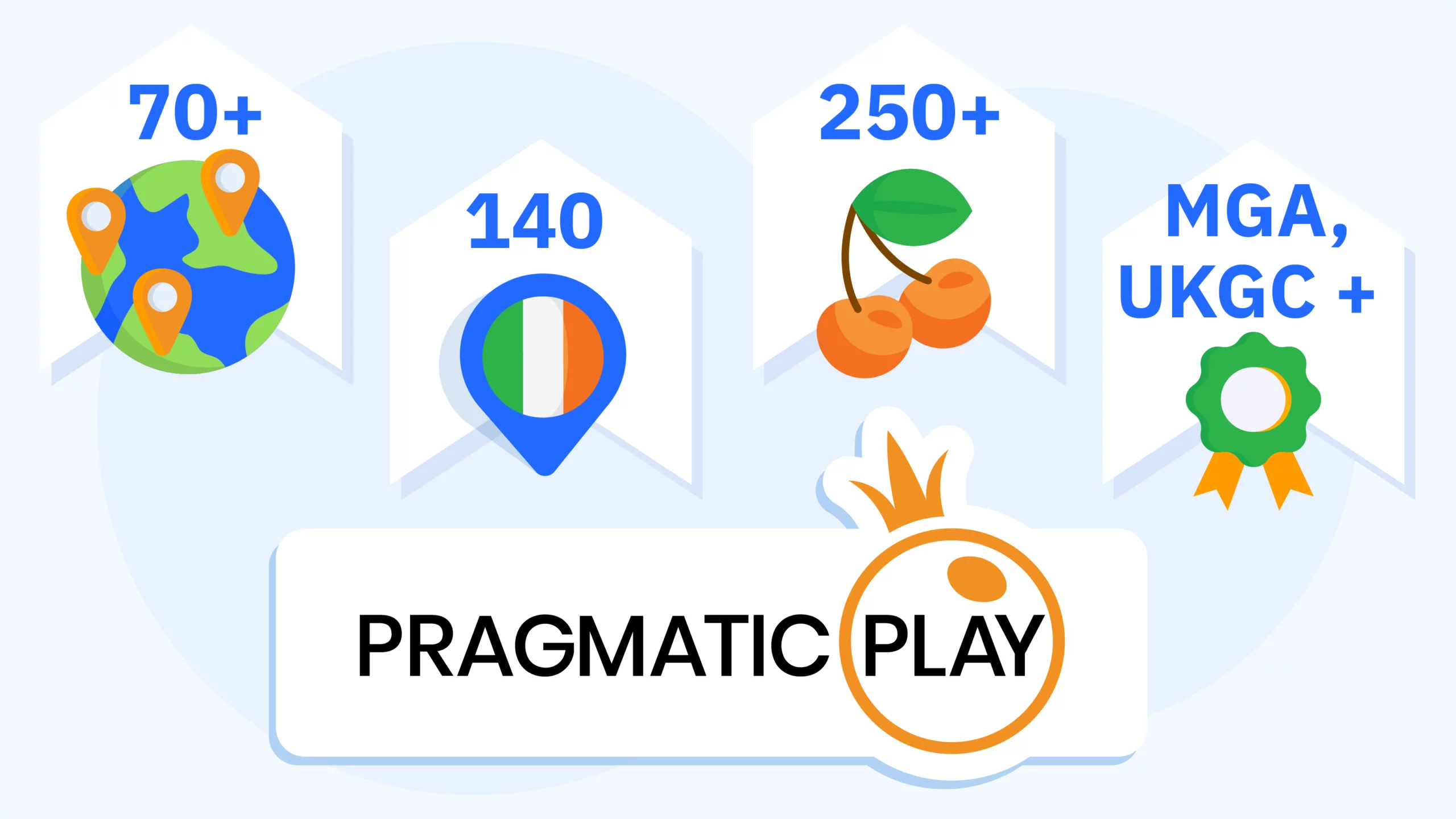 Infographic showing Pragmatic Play available in 140 Irish casinos and 70+ countries worldwide with 250+ games
