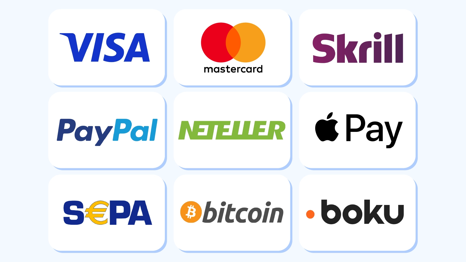 Comprehensive overview of all casino payment methods available in Ireland showing Visa and Mastercard at 99-100%, e-wallets Skrill PayPal Neteller at 70-85%, crypto at 30%, and bank transfers with availability percentages and method categories