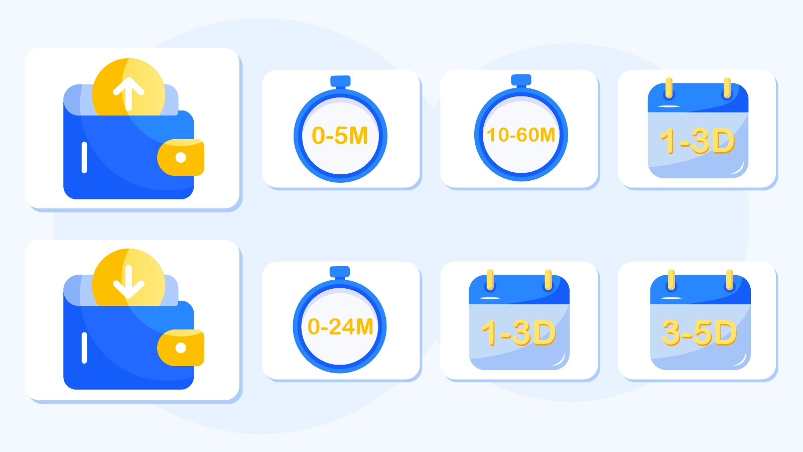 Reality vs claims comparison chart for Irish casino payment speeds showing instant deposits for cards and e-wallets, 10-60 minute crypto transfers, and 1-5 day bank withdrawals with actual processing times