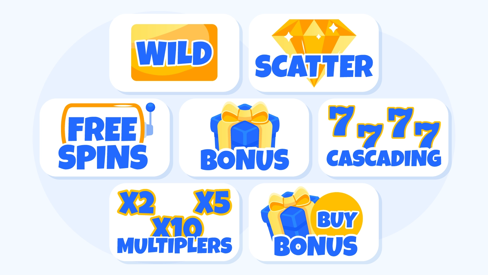 Illustrated guide showing wild symbols, scatter symbols, free spins, multipliers, cascading reels, and buy bonus features in online slots Ireland