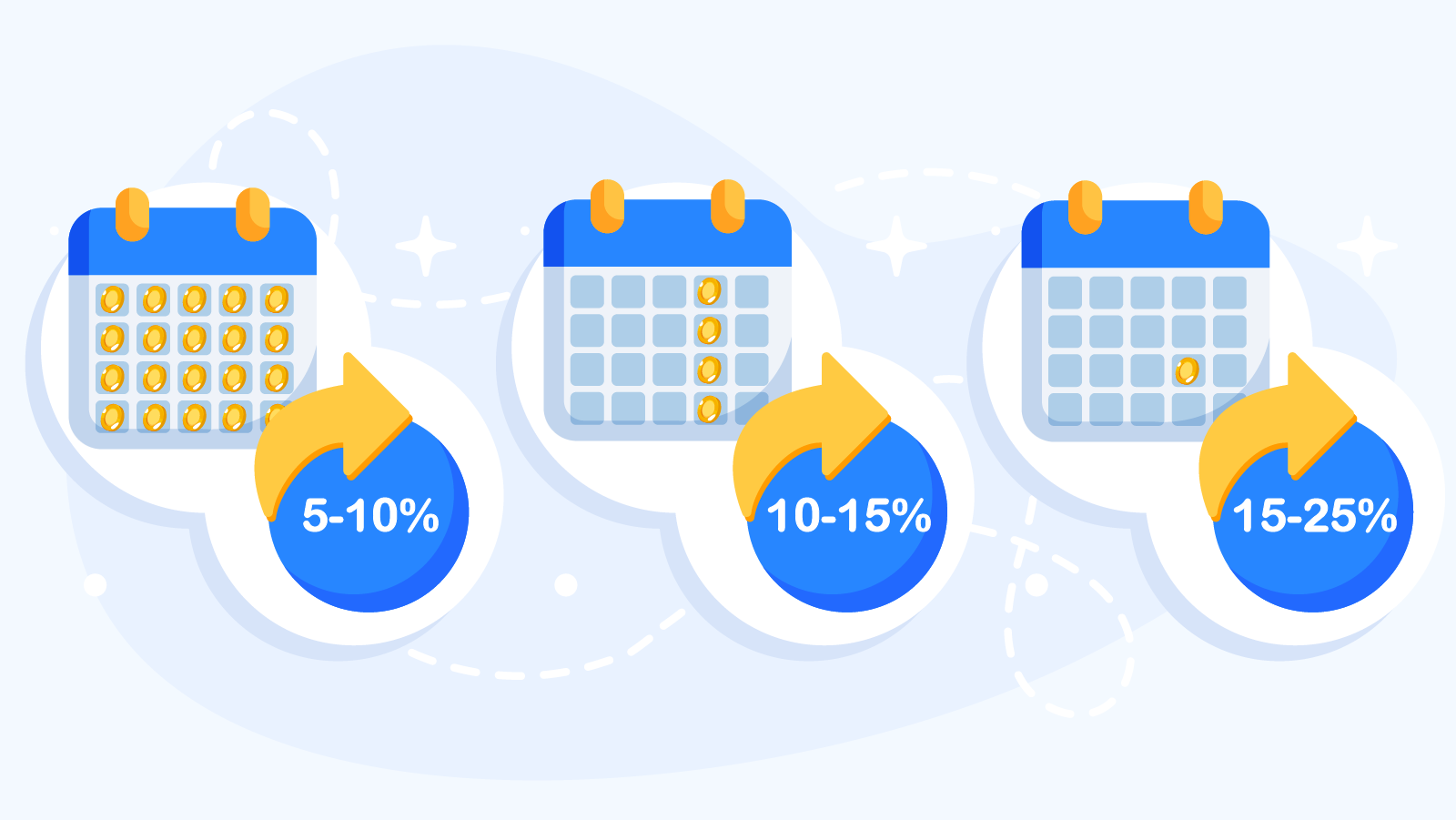 Comparison matrix of daily, weekly, and monthly cashback showing frequency, typical rates, and best use cases for Irish casino players