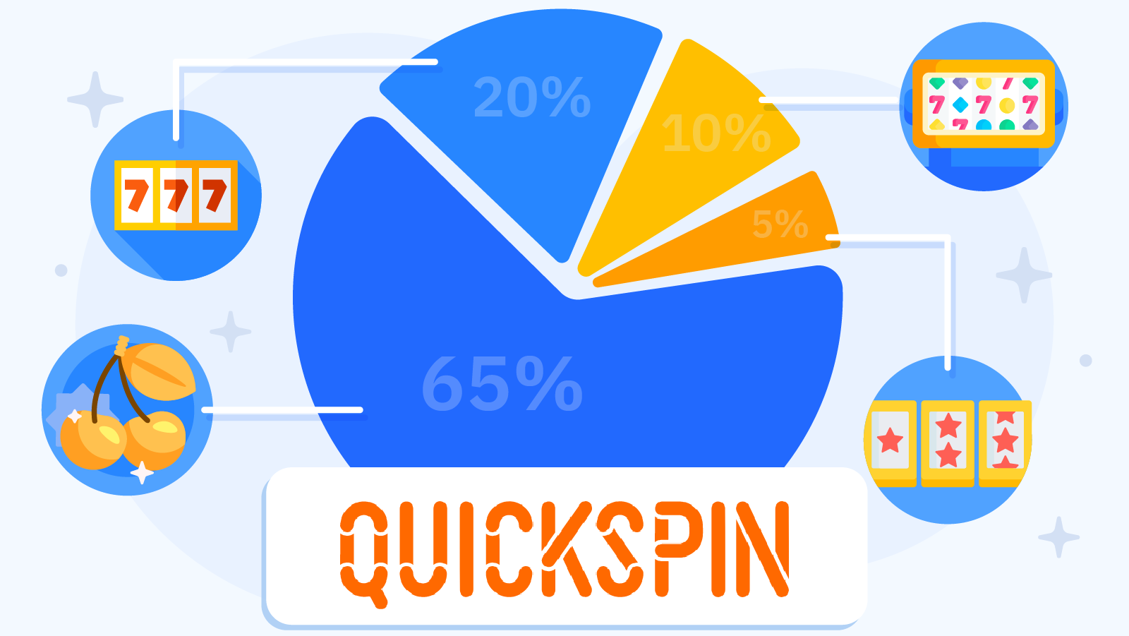 Visual breakdown of Quickspin's 70+ game portfolio showing slot categories, features, and game types available at Irish online casinos