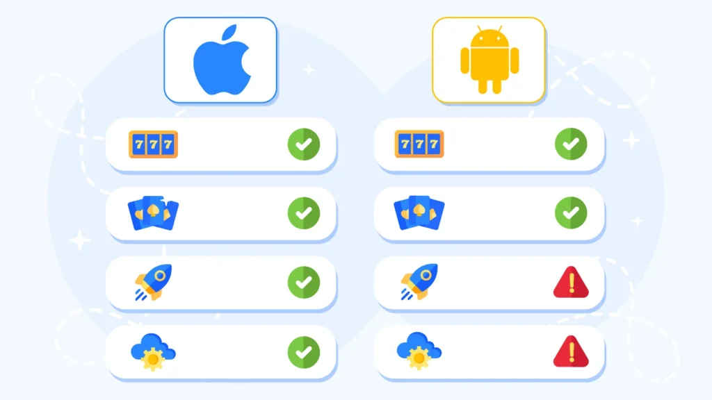 Game Selection - Do You Get the Same Games?